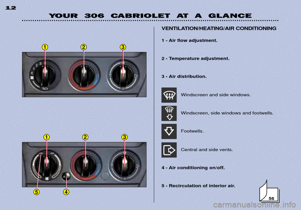 Peugeot 306 C 2001 User Guide YOUR 306 CABRIOLET AT A GLANCE
12
5 - Recirculation of interior air.
VENTILATION/HEATING/AIR CONDITIONING
1 - Air flow adjustment.
2 - Temperature adjustment.
3 - Air distribution.
Windscreen a Peugeot 306 C 2001 User Guide YOUR 306 CABRIOLET AT A GLANCE
12
5 - Recirculation of interior air.
VENTILATION/HEATING/AIR CONDITIONING
1 - Air flow adjustment.
2 - Temperature adjustment.
3 - Air distribution.
Windscreen a