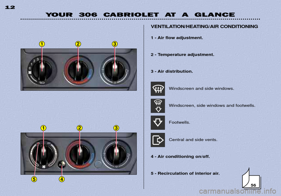 Peugeot 306 C 2001  Owners Manual YOUR  306  CABRIOLET  AT  A  GLANCE
12
5 - Recirculation of interior air.
VENTILATION/HEATING/AIR CONDITIONING
1 - Air flow adjustment. 
2 - Temperature adjustment. 
3 - Air distribution.
Windscreen a