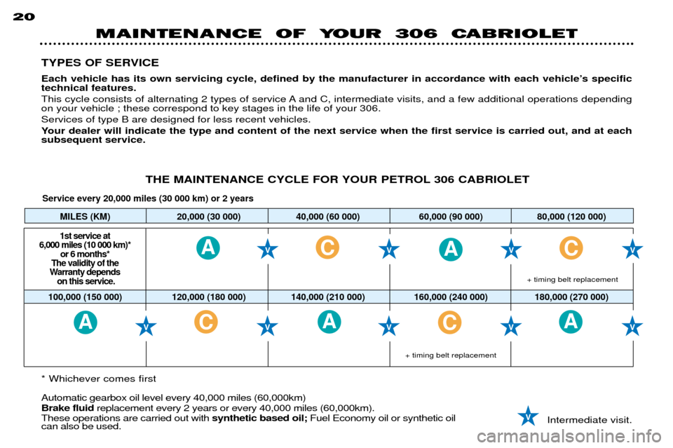 Peugeot 306 C 2001  Owners Manual 20TYPES OF SERVICE 
Each vehicle has its own servicing cycle, defined by the manufacturer in accordance with each vehicleÕs specific  technical features. 
This cycle consists of alternating 2 types o