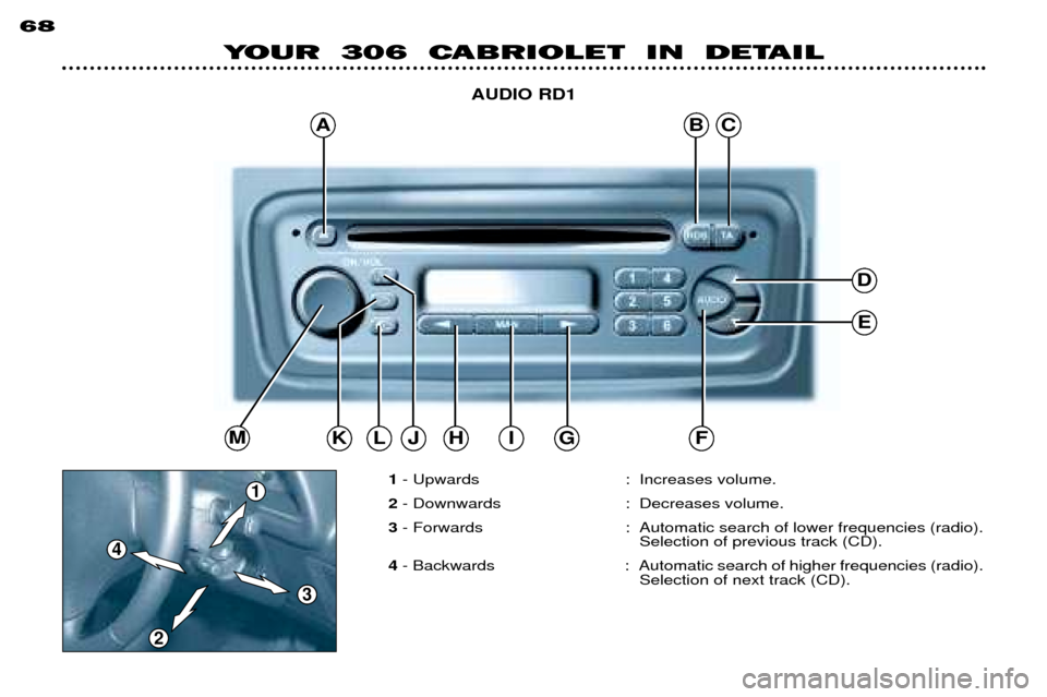 Peugeot 306 C 2001  Owners Manual 68
YOUR  306  CABRIOLET  IN  DETAILAUDIO RD1
1- Upwards : Increases volume.
2 - Downwards : Decreases volume.
3 - Forwards : Automatic search of lower frequencies (radio).
Selection of previous track 