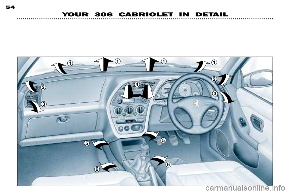 Peugeot 306 C 2001 Workshop Manual YOUR 306 CABRIOLET IN DETAIL
54
2
3
1111
2
3
5
6
5
6
4 Peugeot 306 C 2001 Workshop Manual YOUR 306 CABRIOLET IN DETAIL
54
2
3
1111
2
3
5
6
5
6
4