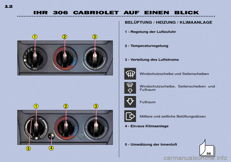 Peugeot 306 C 2001 Betriebsanleitung (in German) 123
123
45
IHR 306 CABRIOLET AUF EINEN BLICK
12
5 - UmwŠlzung der Innenluft
BEL†FTUNG / HEIZUNG / KLIMAANLAGE
1 - Regelung der Luftzufuhr
2 - Temperaturregelung
3 - Verteilung des Luftstro Peugeot 306 C 2001 Betriebsanleitung (in German) 123
123
45
IHR 306 CABRIOLET AUF EINEN BLICK
12
5 - UmwŠlzung der Innenluft
BEL†FTUNG / HEIZUNG / KLIMAANLAGE
1 - Regelung der Luftzufuhr
2 - Temperaturregelung
3 - Verteilung des Luftstro