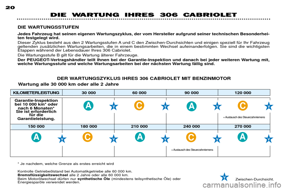Peugeot 306 C 2001  Betriebsanleitung (in German) AA
A
CC
AACC
20DIE WARTUNGSSTUFEN 
Jedes Fahrzeug hat seinen eigenen Wartungszyklus, der vom Hersteller aufgrund seiner technischen Besonderhei- ten festgelegt wird.  
Dieser Zyklus besteht aus den 2 
