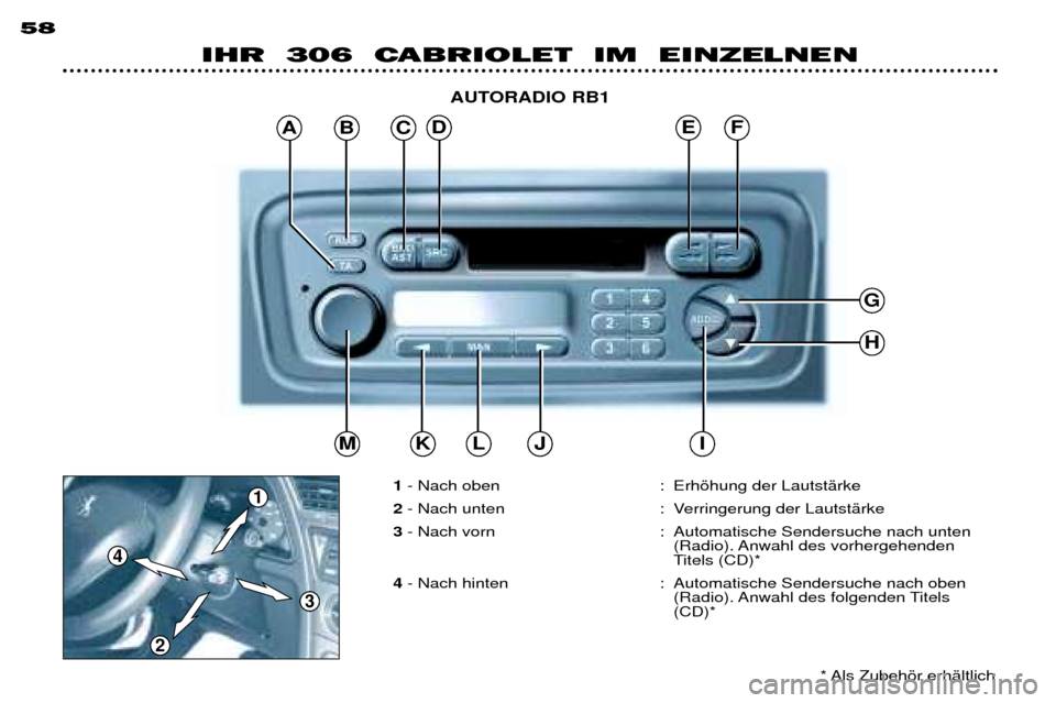 Peugeot 306 C 2001  Betriebsanleitung (in German) ABC
G
H
IJLKM
DEF
4
1
3
2
IHR  306  CABRIOLET  IM  EINZELNEN
58
1- Nach oben : Erhšhung der LautstŠrke
2 - Nach unten : Verringerung der LautstŠrke
3 - Nach vorn : Automatische Sendersuche nach unt