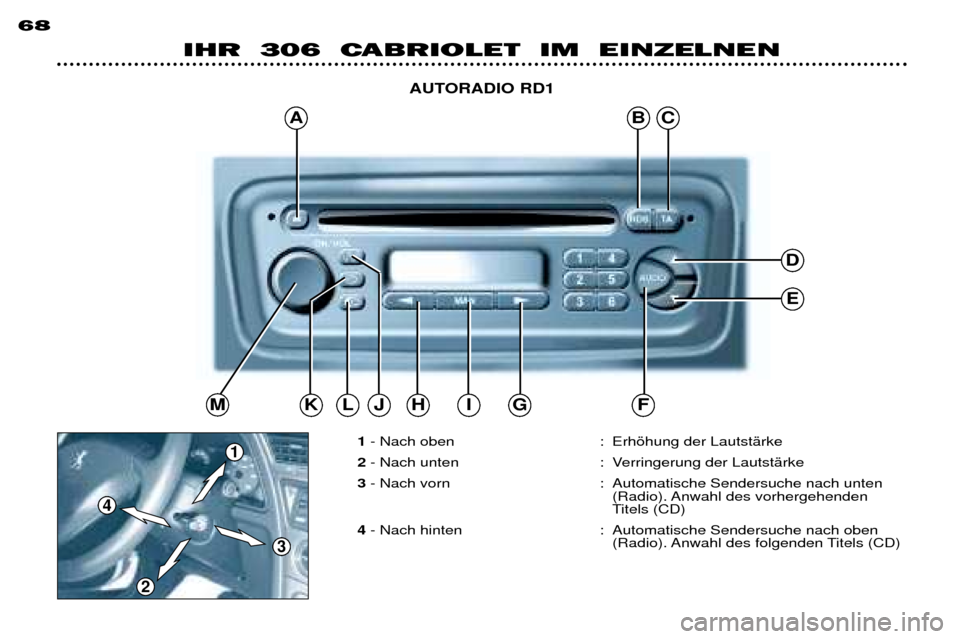 Peugeot 306 C 2001  Betriebsanleitung (in German) 4
1
3
ABC
D
E
MJKFGIHL
2
68
IHR  306  CABRIOLET  IM  EINZELNENAUTORADIO RD1
1 - Nach oben : Erhšhung der LautstŠrke
2 - Nach unten : Verringerung der LautstŠrke
3 - Nach vorn : Automatische Senders
