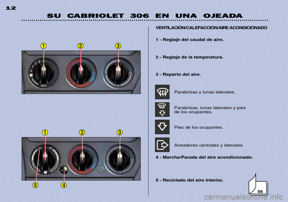 Peugeot 306 C 2001 Manual del propietario (in Spanish) 123
123
45
SU CABRIOLET 306 EN UNA OJEADA
12
5 - Reciclado del aire interior.
VENTILACIîN/CALEFACCIîN/AIRE ACONDICIONADO
1 - Reglaje del caudal de aire. 2 - Reglaje de la temperatura. 3 - Repar Peugeot 306 C 2001 Manual del propietario (in Spanish) 123
123
45
SU CABRIOLET 306 EN UNA OJEADA
12
5 - Reciclado del aire interior.
VENTILACIîN/CALEFACCIîN/AIRE ACONDICIONADO
1 - Reglaje del caudal de aire. 2 - Reglaje de la temperatura. 3 - Repar