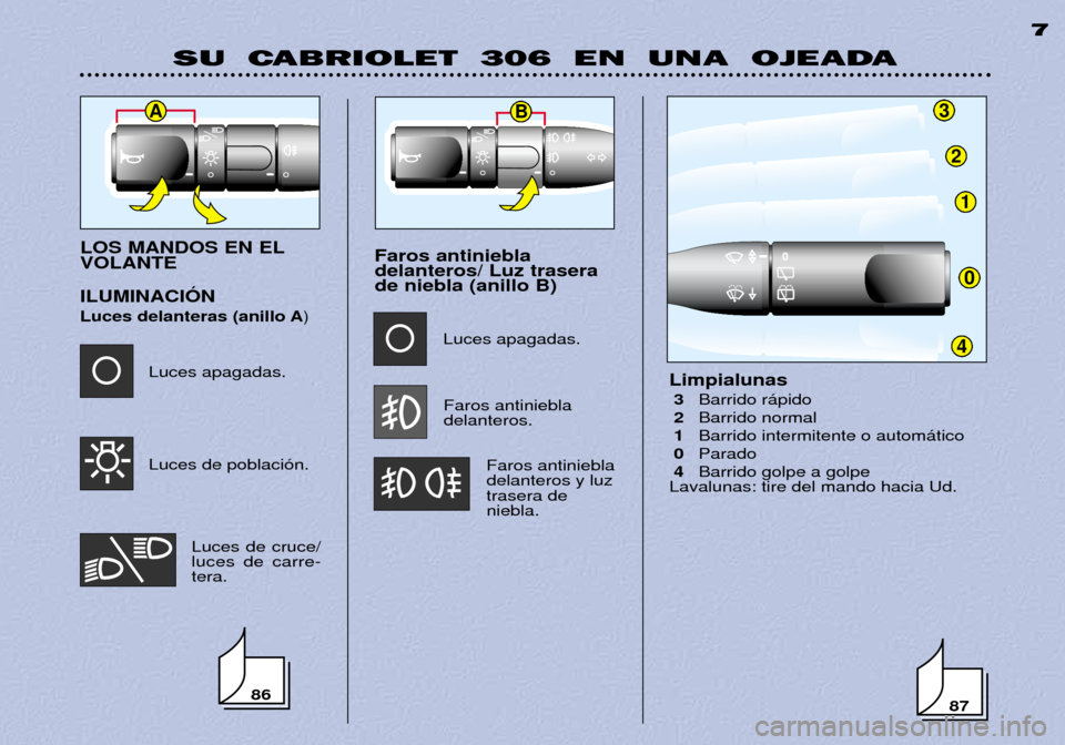 Peugeot 306 C 2001  Manual del propietario (in Spanish) AB3
2
1
0
4
SU  CABRIOLET  306  EN  UNA  OJEADA7
LOS MANDOS EN EL VOLANTE ILUMINACIîN 
Luces delanteras (anillo A
)Faros antiniebla delanteros/ Luz traserade niebla (anillo B)
Faros antiniebladelante