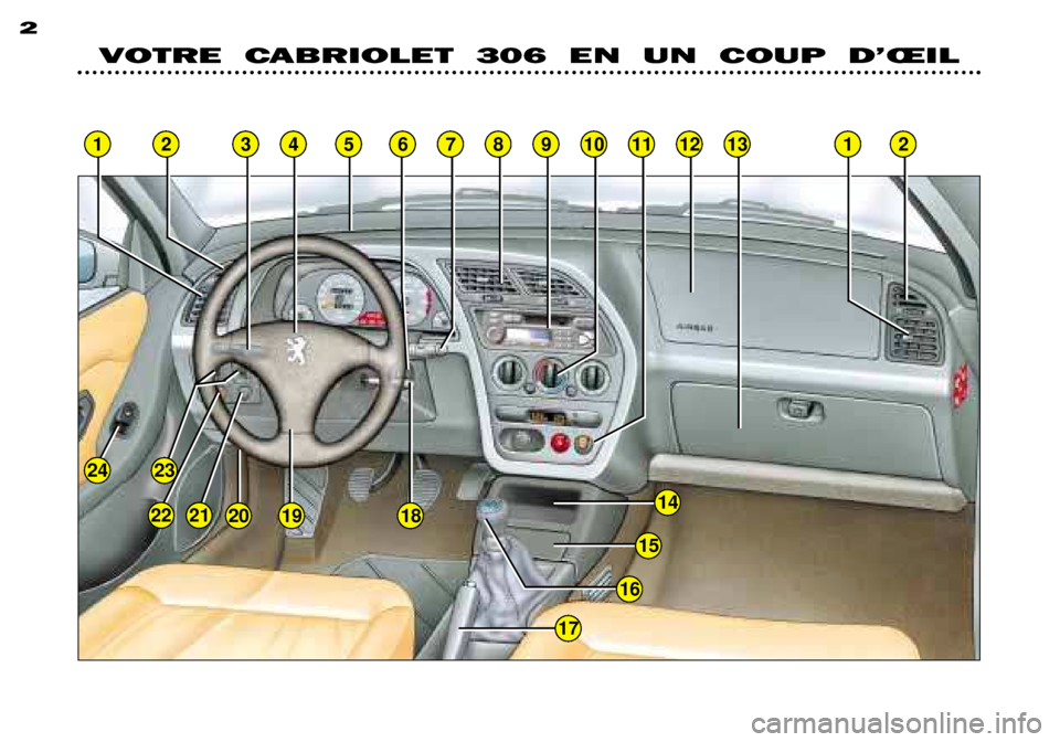 Peugeot 306 C 2001 Manuel du propriétaire (in French) 2VOTRE CABRIOLET 306 EN UN COUP D’ŒIL
1
24
191814
15
16
17
234578910111213126
23
212220 Peugeot 306 C 2001 Manuel du propriétaire (in French) 2VOTRE CABRIOLET 306 EN UN COUP D’ŒIL
1
24
191814
15
16
17
234578910111213126
23
212220