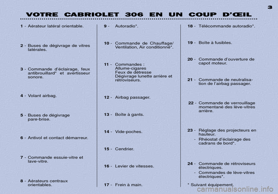 Peugeot 306 C 2001  Manuel du propriétaire (in French) VOTRE  CABRIOLET  306  EN  UN  COUP  D’ŒIL3
1 
- AŽrateur latŽral orientable.
2  - Buses de dŽgivrage de vitres
latŽrales.
3  - Commande dÕŽclairage, feux
antibrouillard* et avertisseur sonor