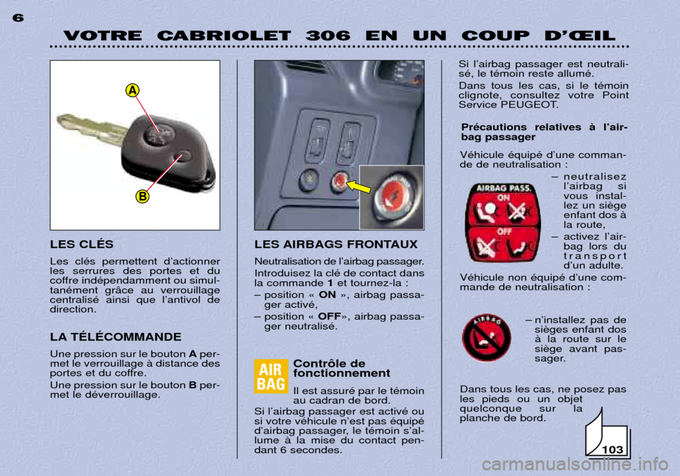 Peugeot 306 C 2001 Manuel du propriétaire (in French) VOTRE CABRIOLET 306 EN UN COUP D’ŒIL
6
LES AIRBAGS FRONTAUX
Neutralisation de lÕairbag passager. Introduisez la clŽ de contact dans la commande 1et tournez-la :
Ð position Ç ONÈ, airba Peugeot 306 C 2001 Manuel du propriétaire (in French) VOTRE CABRIOLET 306 EN UN COUP D’ŒIL
6
LES AIRBAGS FRONTAUX
Neutralisation de lÕairbag passager. Introduisez la clŽ de contact dans la commande 1et tournez-la :
Ð position Ç ONÈ, airba