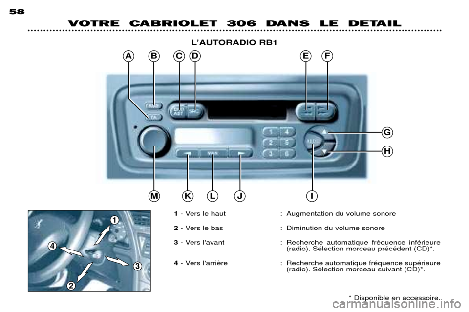 Peugeot 306 C 2001 Manuel du propriétaire (in French) VOTRE CABRIOLET 306 DANS LE DETAIL
58
1- Vers le haut : Augmentation du volume sonore
2 - Vers le bas : Diminution du volume sonore
3 - Vers lavant : Recherche automatique frŽquence infŽrieure Peugeot 306 C 2001 Manuel du propriétaire (in French) VOTRE CABRIOLET 306 DANS LE DETAIL
58
1- Vers le haut : Augmentation du volume sonore
2 - Vers le bas : Diminution du volume sonore
3 - Vers lavant : Recherche automatique frŽquence infŽrieure