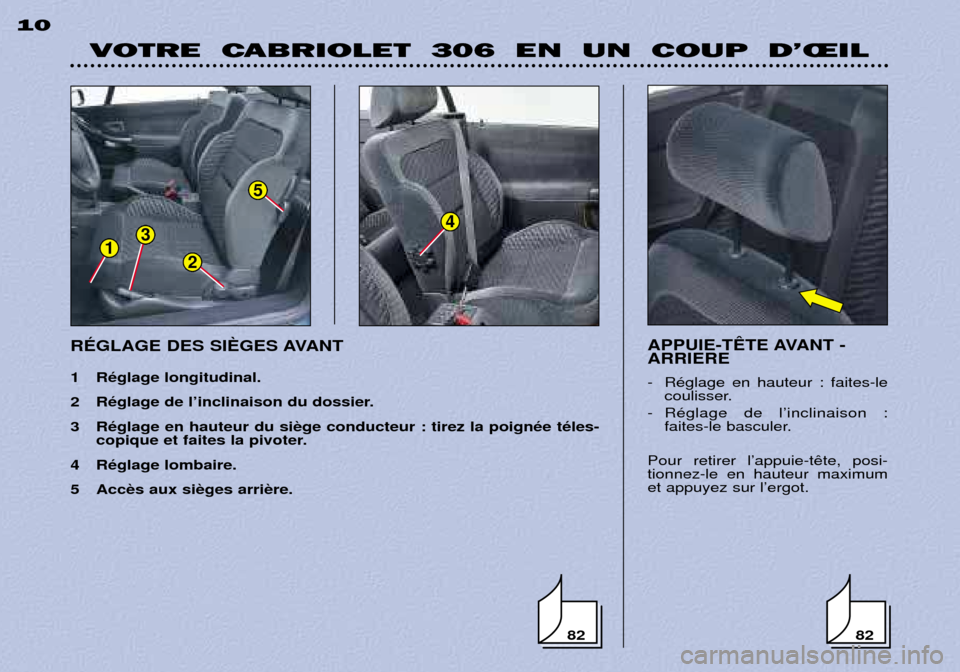Peugeot 306 C 2001  Manuel du propriétaire (in French) VOTRE  CABRIOLET  306  EN  UN  COUP  D’ŒIL
10
APPUIE-TæTE AVANT - ARRIERE 
- RŽglage en hauteur : faites-lecoulisser.
- RŽglage de lÕinclinaison : faites-le basculer.
Pour retirer lÕappuie-t t