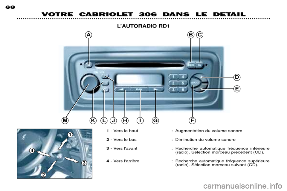 Peugeot 306 C 2001 Manuel du propriétaire (in French) 68
VOTRE CABRIOLET 306 DANS LE DETAILLÕAUTORADIO RD1
1- Vers le haut : Augmentation du volume sonore
2 - Vers le bas : Diminution du volume sonore
3 - Vers lavant : Recherche automatique frŽqu Peugeot 306 C 2001 Manuel du propriétaire (in French) 68
VOTRE CABRIOLET 306 DANS LE DETAILLÕAUTORADIO RD1
1- Vers le haut : Augmentation du volume sonore
2 - Vers le bas : Diminution du volume sonore
3 - Vers lavant : Recherche automatique frŽqu
