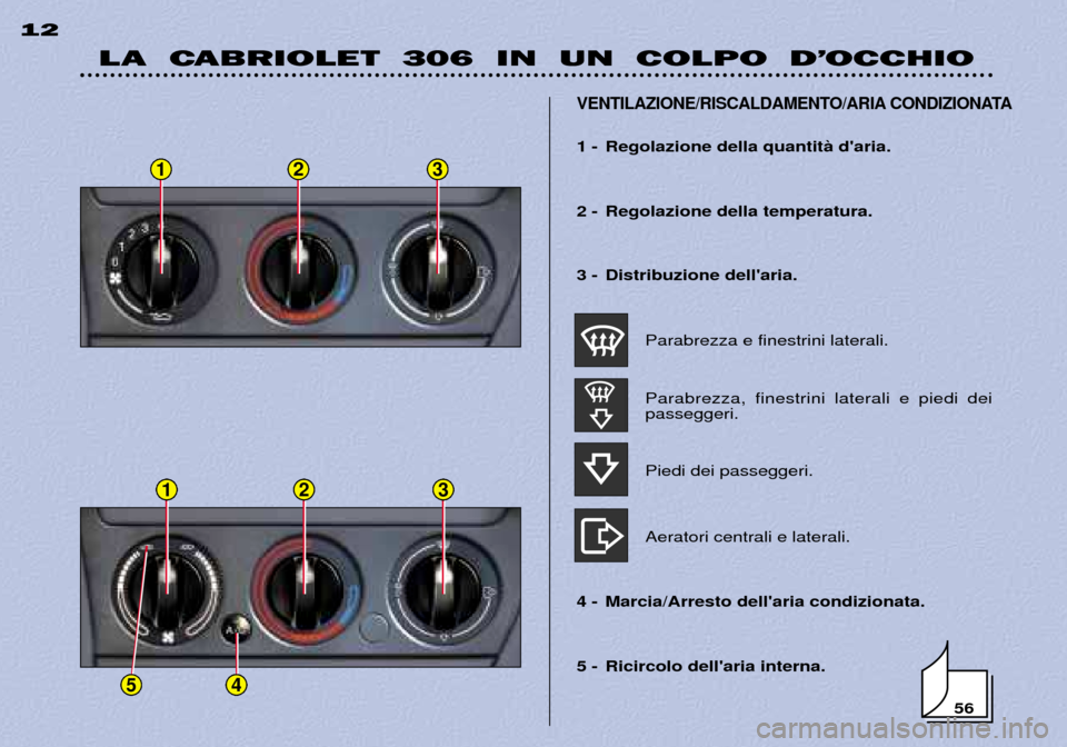 Peugeot 306 C 2001 Manuale del proprietario (in Italian) 56
123
123
45
LA CABRIOLET 306 IN UN COLPO D’OCCHIO
12
5 - Ricircolo dellaria interna.
VENTILAZIONE/RISCALDAMENTO/ARIA CONDIZIONATA
1 - Regolazione della quantitˆ daria.
2 - Regolazione de Peugeot 306 C 2001 Manuale del proprietario (in Italian) 56
123
123
45
LA CABRIOLET 306 IN UN COLPO D’OCCHIO
12
5 - Ricircolo dellaria interna.
VENTILAZIONE/RISCALDAMENTO/ARIA CONDIZIONATA
1 - Regolazione della quantitˆ daria.
2 - Regolazione de