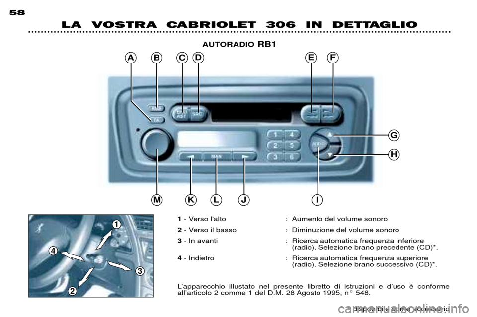 Peugeot 306 C 2001  Manuale del proprietario (in Italian) ABC
G
H
IJLKM
DEF
4
1
3
2
LA VOSTRA  CABRIOLET  306  IN  DETTAGLIO
58
1- Verso lalto  : Aumento del volume sonoro
2 - Verso il basso : Diminuzione del volume sonoro
3 - In avanti : Ricerca automatica