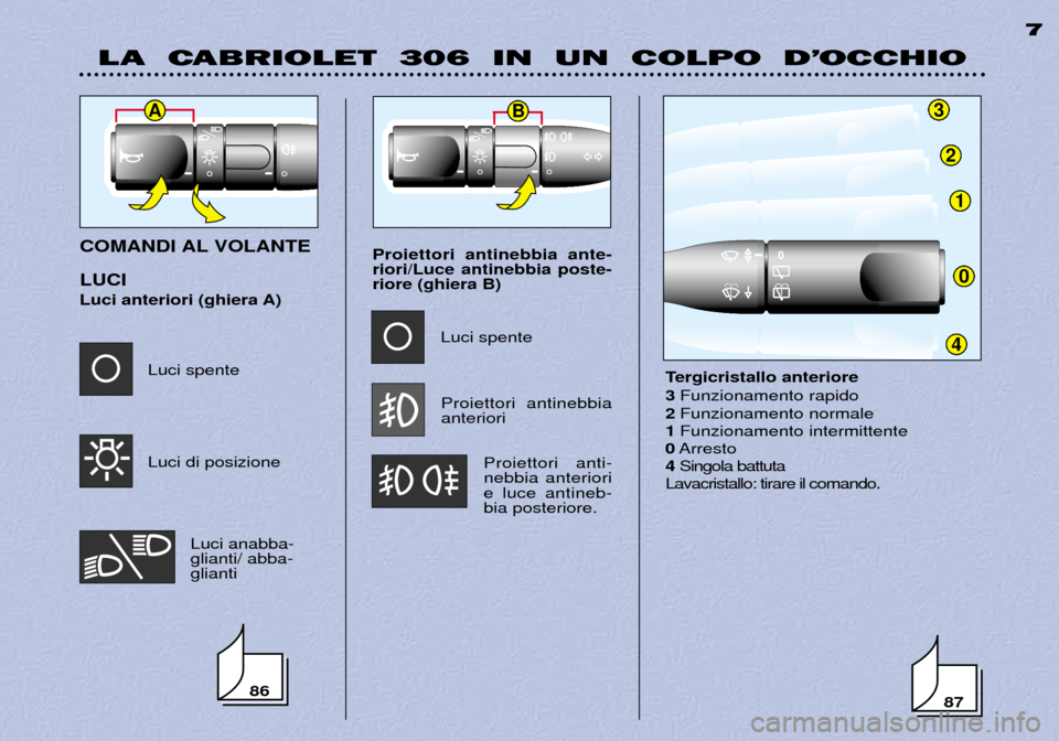 Peugeot 306 C 2001  Manuale del proprietario (in Italian) 8786
AB3
2
1
0
4
LA  CABRIOLET  306  IN  UN  COLPO  D’OCCHIO7
COMANDI AL VOLANTE LUCI  
Luci anteriori (ghiera A)Proiettori antinebbia ante- riori/Luce antinebbia poste-riore (ghiera B)
Proiettori a