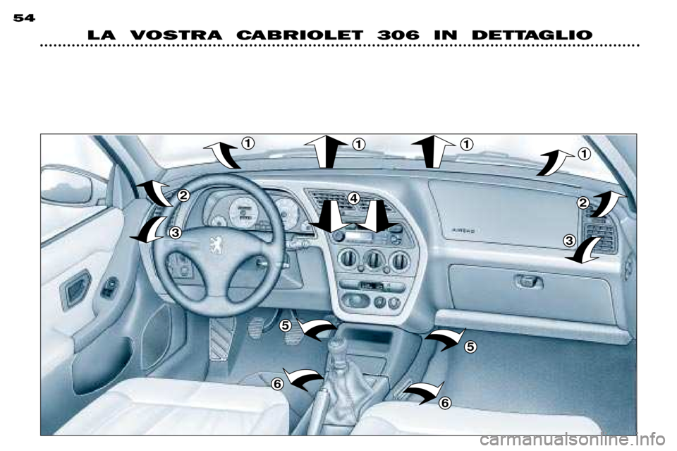 Peugeot 306 C 2001 Manuale del proprietario (in Italian) 2
3
1111
2
3
5
6
5
6
4
LA VOSTRA CABRIOLET 306 IN DETTAGLIO
54 Peugeot 306 C 2001 Manuale del proprietario (in Italian) 2
3
1111
2
3
5
6
5
6
4
LA VOSTRA CABRIOLET 306 IN DETTAGLIO
54