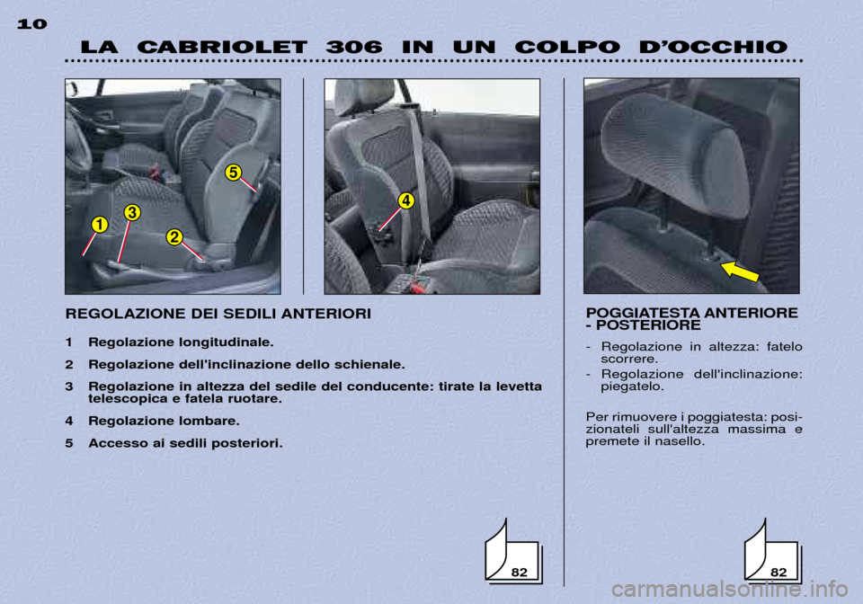 Peugeot 306 C 2001 Manuale del proprietario (in Italian) 82
5
3
21
4
82
LA CABRIOLET 306 IN UN COLPO D’OCCHIO
10
POGGIATESTA ANTERIORE - POSTERIORE
- Regolazione in altezza: fateloscorrere.
- Regolazione dellinclinazione: piegatelo.
Per rimuovere Peugeot 306 C 2001 Manuale del proprietario (in Italian) 82
5
3
21
4
82
LA CABRIOLET 306 IN UN COLPO D’OCCHIO
10
POGGIATESTA ANTERIORE - POSTERIORE
- Regolazione in altezza: fateloscorrere.
- Regolazione dellinclinazione: piegatelo.
Per rimuovere