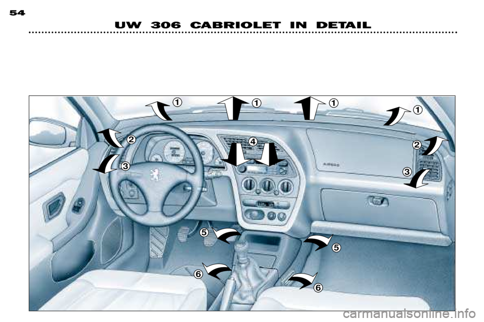 Peugeot 306 C 2001 Handleiding (in Dutch) 2
3
1111
2
3
5
6
5
6
4
UW 306 CABRIOLET IN DETAIL
54 Peugeot 306 C 2001 Handleiding (in Dutch) 2
3
1111
2
3
5
6
5
6
4
UW 306 CABRIOLET IN DETAIL
54