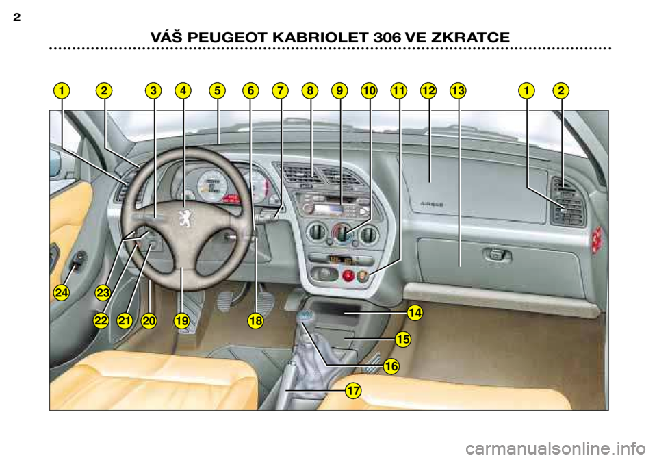 Peugeot 306 C 2001 Návod k obsluze (in Czech) 1
24
191814
15
16
17
234578910111213126
23
212220
2VÁŠ PEUGEOT KABRIOLET 306 VE ZKRATCE Peugeot 306 C 2001 Návod k obsluze (in Czech) 1
24
191814
15
16
17
234578910111213126
23
212220
2VÁŠ PEUGEOT KABRIOLET 306 VE ZKRATCE