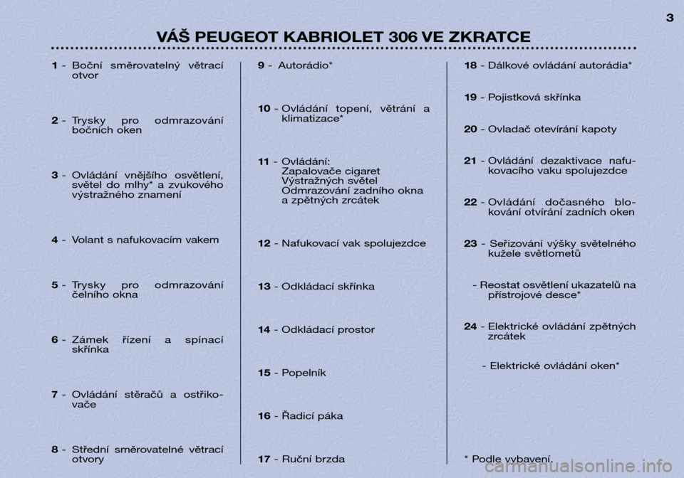 Peugeot 306 C 2001 Návod k obsluze (in Czech) VÁŠ PEUGEOT KABRIOLET 306 VE ZKRATCE3
1
- Boční směrovatelný větrací
otvor
2 - Trysky pro odmrazování
bočních oken
3 - Ovládání vnějšího osvětlení,
světel do mlhy* a zvu Peugeot 306 C 2001 Návod k obsluze (in Czech) VÁŠ PEUGEOT KABRIOLET 306 VE ZKRATCE3
1
- Boční směrovatelný větrací
otvor
2 - Trysky pro odmrazování
bočních oken
3 - Ovládání vnějšího osvětlení,
světel do mlhy* a zvu