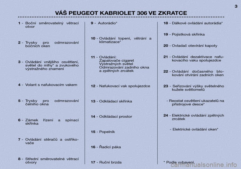 Peugeot 306 C 2001  Návod k obsluze (in Czech) VÁŠ PEUGEOT KABRIOLET 306 VE ZKRATCE3
1
- Boční  směrovatelný  větrací
otvor
2 - Trysky  pro  odmrazování
bočních oken
3 - Ovládání  vnějšího  osvětlení,
světel  do  mlhy*  a  zvu