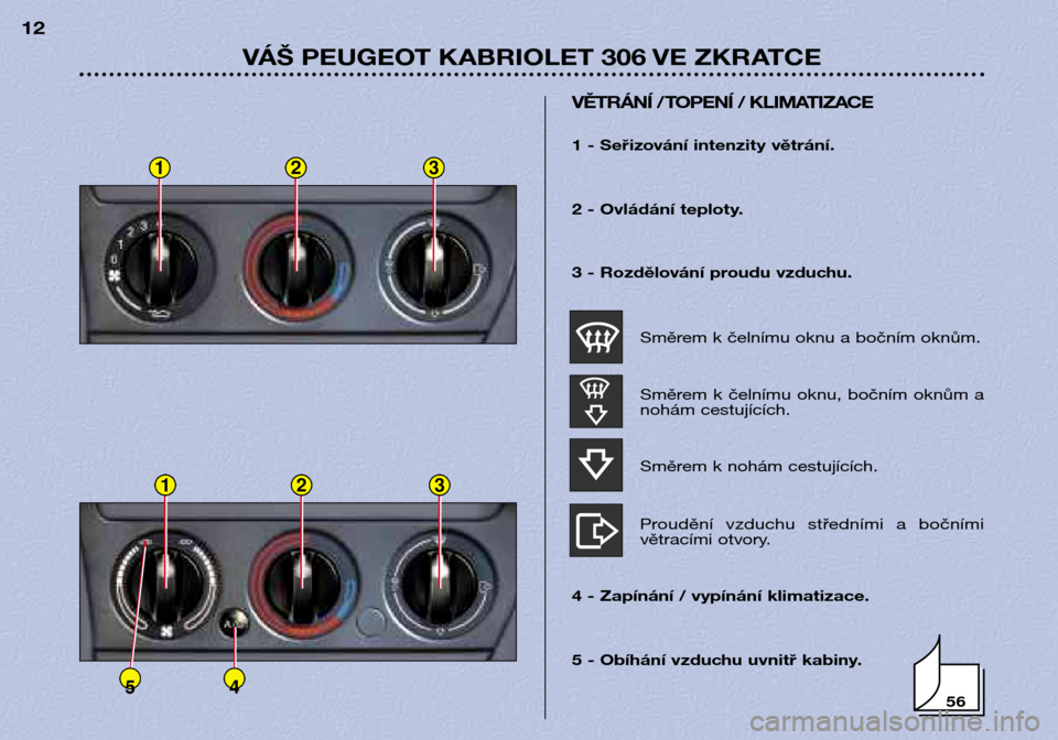 Peugeot 306 C 2001  Návod k obsluze (in Czech) 56
123
123
45
VÁŠ PEUGEOT KABRIOLET 306 VE ZKRATCE
12
5 - Obíhání vzduchu uvnitř kabiny.
VĚTRÁNÍ / TOPENÍ / KLIMATIZACE
1 - Seřizování intenzity větrání. 
2 - Ovládání teploty. 
3 -