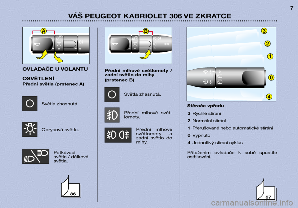 Peugeot 306 C 2001  Návod k obsluze (in Czech) 8786
AB3
2
1
0
4
VÁŠ PEUGEOT KABRIOLET 306 VE ZKRATCE7
OVLADAČE U VOLANTU OSVĚTLENÍ 
Přední světla (prstenec A)Přední  mlhové  světlomety  / 
zadní světlo do mlhy 
(prstenec B)
Přední 
