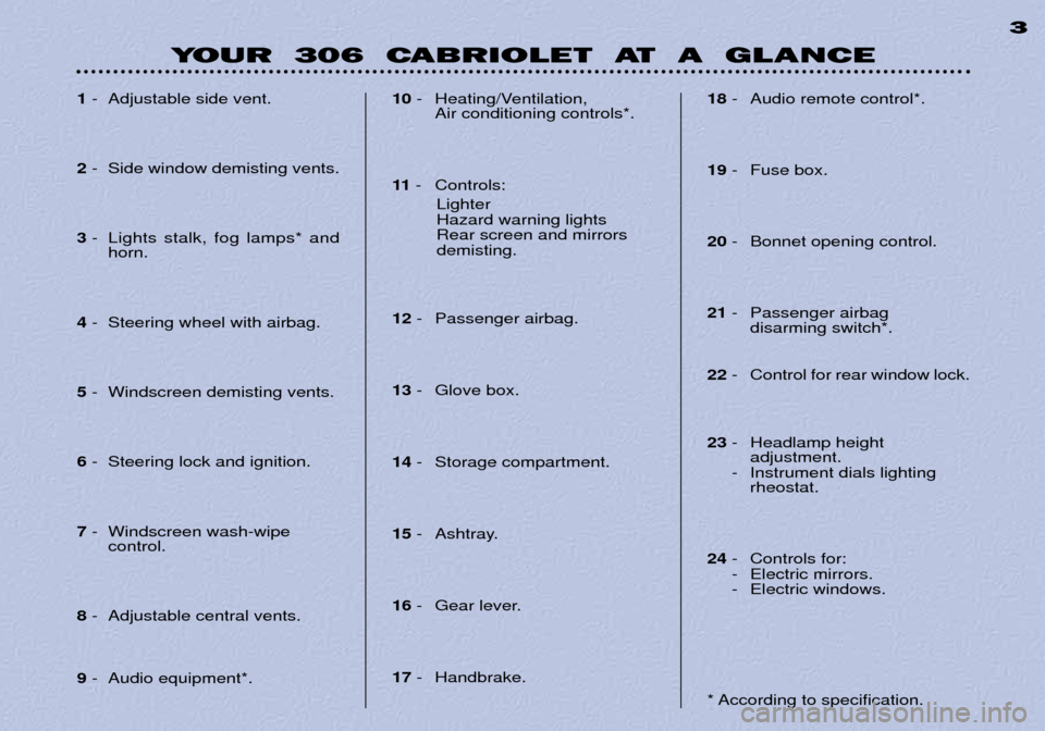 Peugeot 306 C Dag 2001 Owners Manual 1- Adjustable side vent.
2 - Side window demisting vents.
3 - Lights stalk, fog lamps* and
horn.
4 - Steering wheel with airbag.
5 - Windscreen demisting vents.
6 - Steering lock and ignition.
7 - Win Peugeot 306 C Dag 2001 Owners Manual 1- Adjustable side vent.
2 - Side window demisting vents.
3 - Lights stalk, fog lamps* and
horn.
4 - Steering wheel with airbag.
5 - Windscreen demisting vents.
6 - Steering lock and ignition.
7 - Win