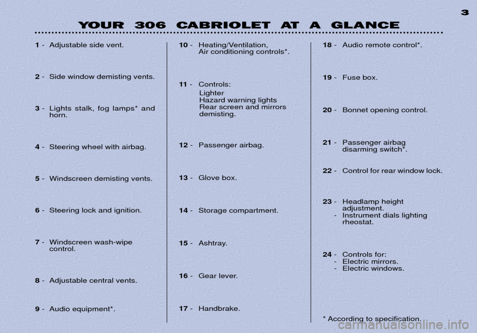 Peugeot 306 C Dag 2001  Owners Manual 1- Adjustable side vent.
2 - Side window demisting vents.
3 - Lights stalk, fog lamps* and
horn.
4 - Steering wheel with airbag.
5 - Windscreen demisting vents.
6 - Steering lock and ignition.
7 - Win