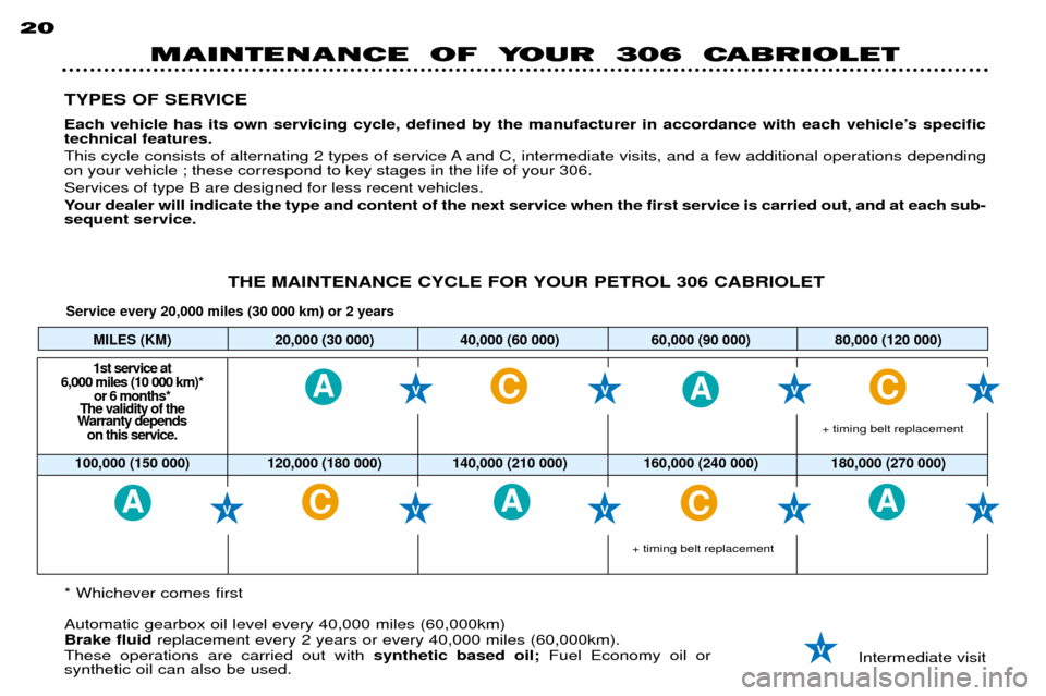 Peugeot 306 C Dag 2001  Owners Manual AA
A
CC
AACC
20TYPES OF SERVICE 
Each vehicle has its own servicing cycle, defined by the manufacturer in accordance with each vehicleÕs specific  technical features. 
This cycle consists of alternat