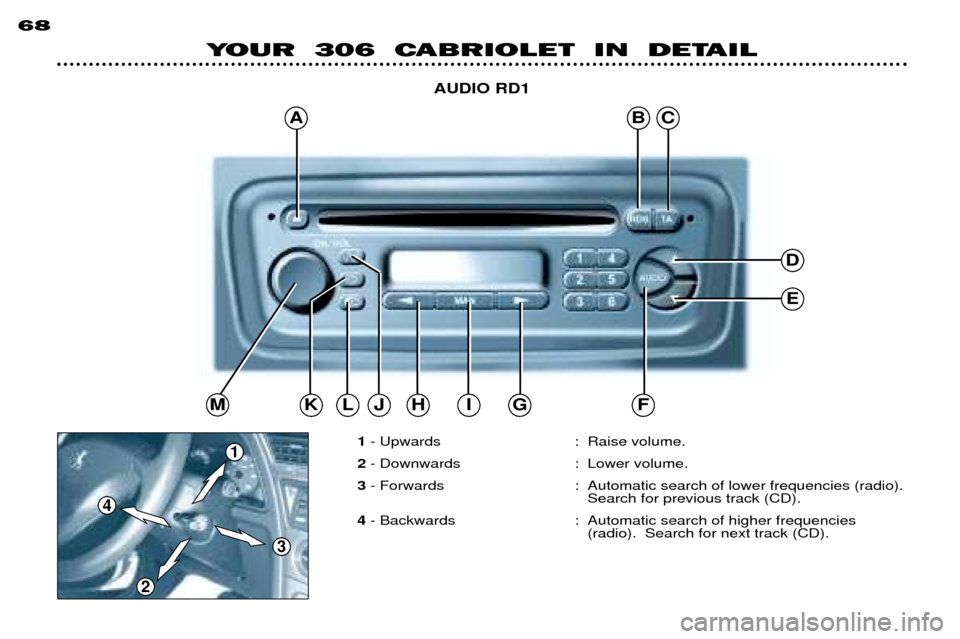 Peugeot 306 C Dag 2001 Service Manual 4
1
3
ABC
D
E
MJKFGIHL
2
68
YOUR 306 CABRIOLET IN DETAILAUDIO RD1
1 - Upwards : Raise volume.
2 - Downwards : Lower volume.
3 - Forwards : Automatic search of lower frequencies (radio).
Search for Peugeot 306 C Dag 2001 Service Manual 4
1
3
ABC
D
E
MJKFGIHL
2
68
YOUR 306 CABRIOLET IN DETAILAUDIO RD1
1 - Upwards : Raise volume.
2 - Downwards : Lower volume.
3 - Forwards : Automatic search of lower frequencies (radio).
Search for