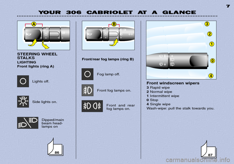 Peugeot 306 C Dag 2001  Owners Manual 8786
AB3
2
1
0
4
YOUR  306  CABRIOLET  AT  A  GLANCE7
STEERING WHEEL 
STALKS LIGHTING 
Front lights (ring A)Front/rear fog lamps (ring B)
Front and rear fog lamps on. Front windscreen wipers 3
Rapid w