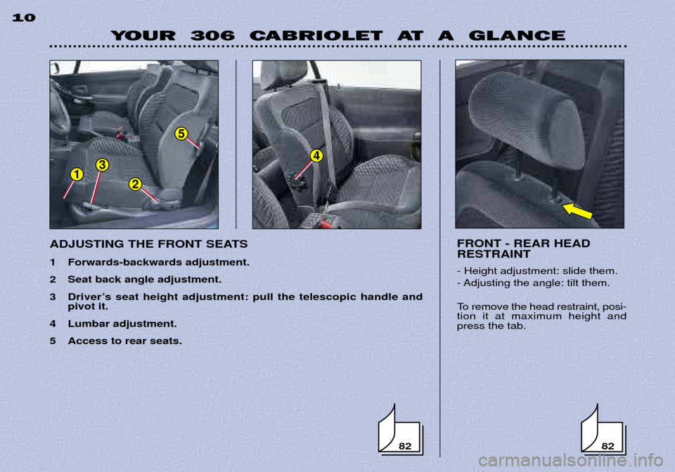 Peugeot 306 C Dag 2001 Owners Manual 82
5
3
21
4
82
YOUR 306 CABRIOLET AT A GLANCE
10
FRONT - REAR HEAD RESTRAINT - Height adjustment: slide them.
- Adjusting the angle: tilt them.
To remove the head restraint, posi- tion it at ma Peugeot 306 C Dag 2001 Owners Manual 82
5
3
21
4
82
YOUR 306 CABRIOLET AT A GLANCE
10
FRONT - REAR HEAD RESTRAINT - Height adjustment: slide them.
- Adjusting the angle: tilt them.
To remove the head restraint, posi- tion it at ma