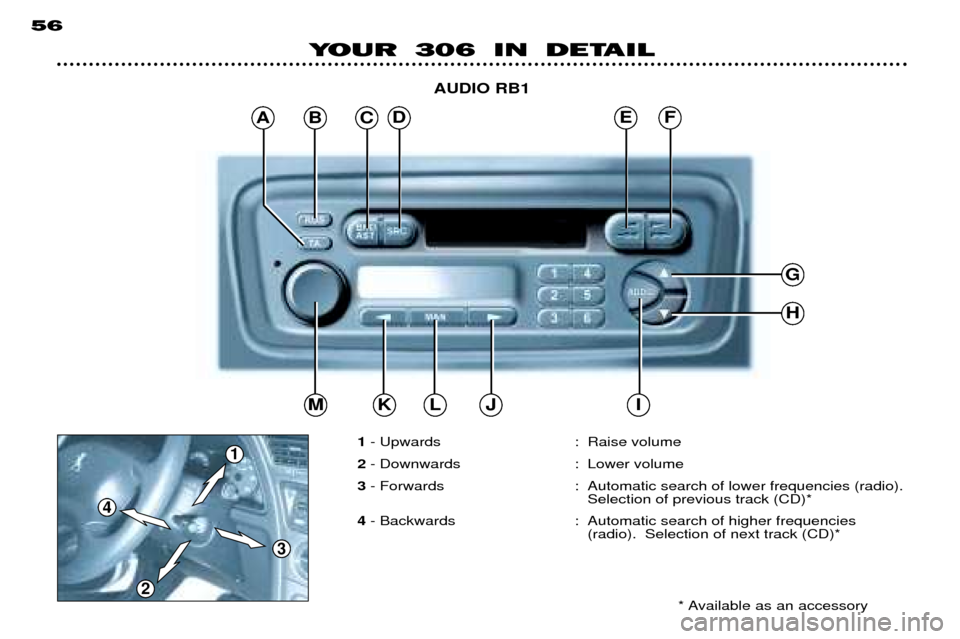 Peugeot 306 Dag 2002 Owners Guide ABC
G
H
IJLKM
DEF
4
1
3
2
YOUR 306 IN DETAIL
56
AUDIO RB1
1 - Upwards : Raise volume
2 - Downwards : Lower volume
3 - Forwards : Automatic search of lower frequencies (radio).
Selection of previous tr Peugeot 306 Dag 2002 Owners Guide ABC
G
H
IJLKM
DEF
4
1
3
2
YOUR 306 IN DETAIL
56
AUDIO RB1
1 - Upwards : Raise volume
2 - Downwards : Lower volume
3 - Forwards : Automatic search of lower frequencies (radio).
Selection of previous tr