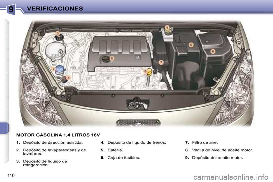 Peugeot 307 Break 2007.5 Manual del propietario (in Spanish) VERIFICACIONES
110
1. Depósito de dirección asistida.
2. Depósito de lavaparabrisas y de
lavafaros.
3. Depósito de líquido de
refrigeración. 4.
Depósito de l Peugeot 307 Break 2007.5 Manual del propietario (in Spanish) VERIFICACIONES
110
1. Depósito de dirección asistida.
2. Depósito de lavaparabrisas y de
lavafaros.
3. Depósito de líquido de
refrigeración. 4.
Depósito de l