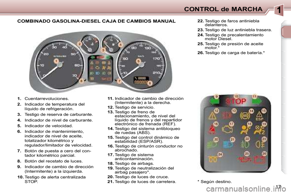Peugeot 307 Break 2007.5 Manual del propietario (in Spanish) CONTROL de MARCHA
17
1. Cuentarrevoluciones.
2. Indicador de temperatura del
líquido de refrigeración.
3. Testigo de reserva de carburante.
4. Indicador de nivel de carb Peugeot 307 Break 2007.5 Manual del propietario (in Spanish) CONTROL de MARCHA
17
1. Cuentarrevoluciones.
2. Indicador de temperatura del
líquido de refrigeración.
3. Testigo de reserva de carburante.
4. Indicador de nivel de carb
