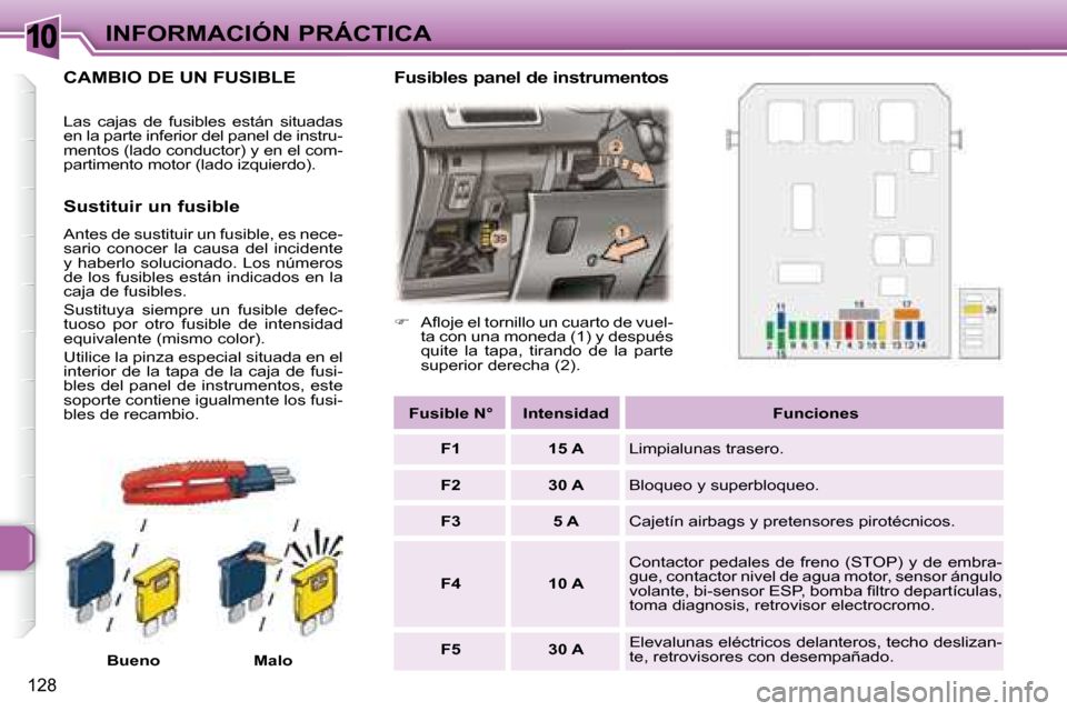 Peugeot 307 Break 2007.5 Manual del propietario (in Spanish) 10INFORMACIÓN PRÁCTICA
128
Las cajas de fusibles están situadas
en la parte inferior del panel de instru-
mentos (lado conductor) y en el com-
partimento motor (lado izquierdo). Bueno Peugeot 307 Break 2007.5 Manual del propietario (in Spanish) 10INFORMACIÓN PRÁCTICA
128
Las cajas de fusibles están situadas
en la parte inferior del panel de instru-
mentos (lado conductor) y en el com-
partimento motor (lado izquierdo). Bueno