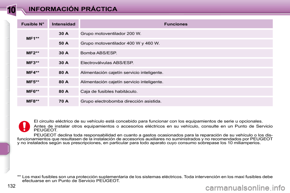 Peugeot 307 Break 2007.5  Manual del propietario (in Spanish) 10INFORMACIÓN PRÁCTICA
132
 El circuito eléctrico de su vehículo está concebido para funcionar con los equipamientos de serie u opcionales. 
 Antes  de  instalar  otros  equipamientos  o  accesor