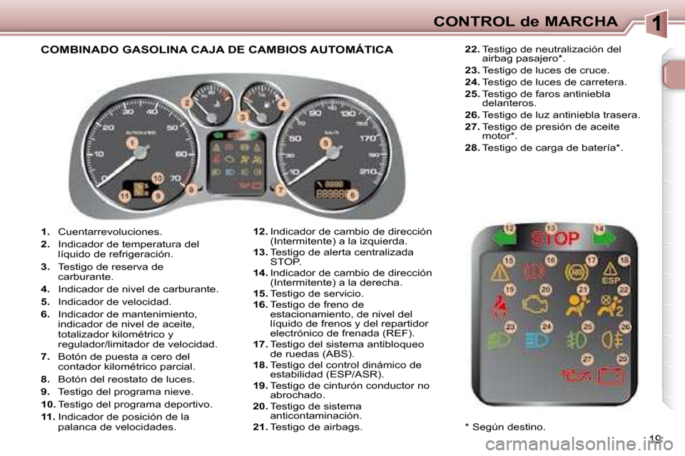 Peugeot 307 Break 2007.5 Manual del propietario (in Spanish) CONTROL de MARCHA
19
1. Cuentarrevoluciones.
2. Indicador de temperatura del
líquido de refrigeración.
3. Testigo de reserva de
carburante.
4. Indicador de nivel de car Peugeot 307 Break 2007.5 Manual del propietario (in Spanish) CONTROL de MARCHA
19
1. Cuentarrevoluciones.
2. Indicador de temperatura del
líquido de refrigeración.
3. Testigo de reserva de
carburante.
4. Indicador de nivel de car