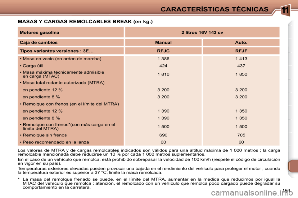 Peugeot 307 Break 2007.5  Manual del propietario (in Spanish) 11CARACTERÍSTICAS TÉCNICAS
151
  MASAS Y CARGAS REMOLCABLES BREAK (en kg.) 
*    La  masa  del  remolque  frenado  se  puede,  en  el  límite  del  MTRA,  aumentar  en  la  medida  que  reducimos  