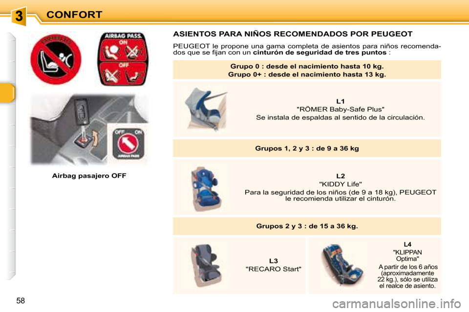 Peugeot 307 Break 2007.5  Manual del propietario (in Spanish) CONFORT
58
 ASIENTOS PARA NIÑOS RECOMENDADOS POR PEUGEOT 
 PEUGEOT  le  propone  una  gama  completa  de  asientos  para  niños  recomenda-
�d�o�s� �q�u�e� �s�e� �i� �j�a�n� �c�o�n� �u�n� �  cintur