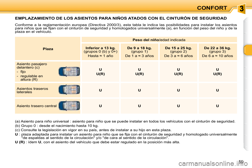 Peugeot 307 Break 2007.5  Manual del propietario (in Spanish) 59
CONFORT
 EMPLAZAMIENTO DE LOS ASIENTOS PARA NIÑOS ATADOS CON EL CINTURÓN DE SEGURIDAD 
� �C�o�n�f�o�r�m�e�  �a�  �l�a�  �r�e�g�l�a�m�e�n�t�a�c�i�ó�n�  �e�u�r�o�p�e�a�  �(�D�i�r�e�c�t�i�v�a�  �2�