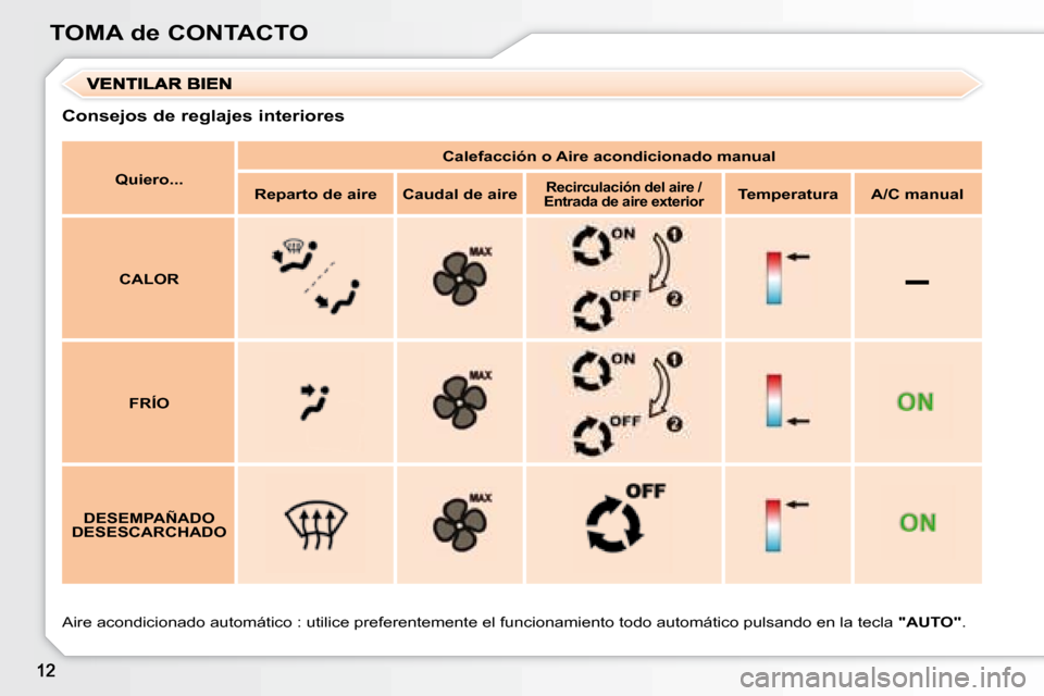 Peugeot 307 Break 2007.5  Manual del propietario (in Spanish) –
TOMA de CONTACTO
  
Quiero...      
Calefacción o Aire acondicionado manual   
  
Reparto de aire       
Caudal de aire     
Recirculación del aire / 
Entrada de aire exterior     
Temperatura  