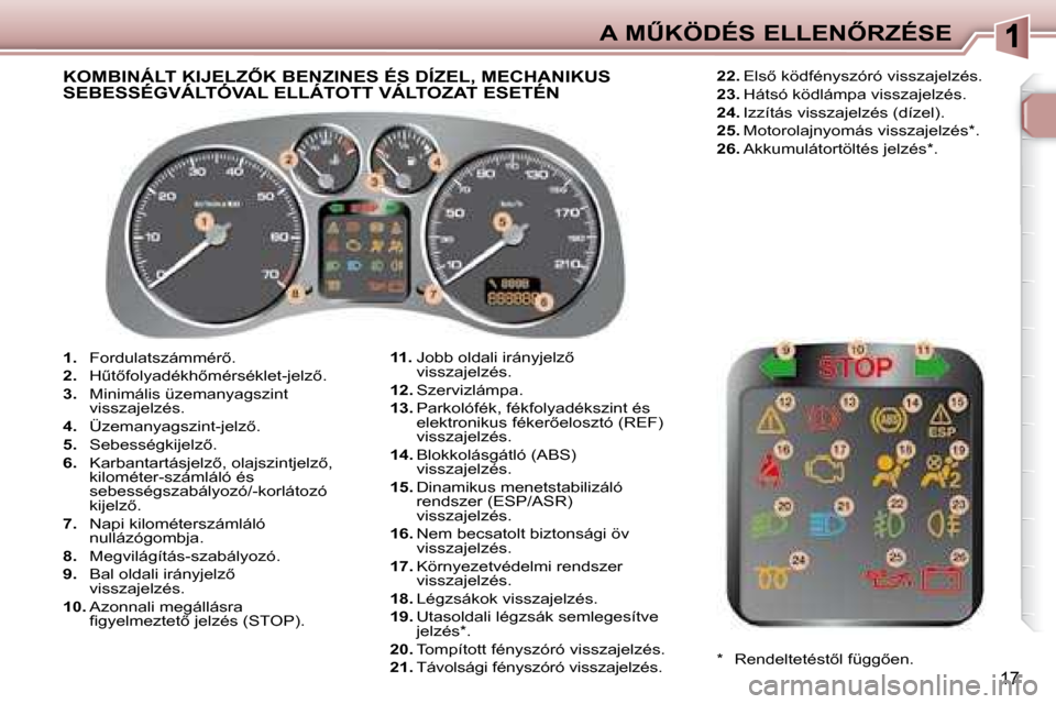 Peugeot 307 Break 2007.5  Kezelési útmutató (in Hungarian) �A� �MB�K�Ö�D�É�S� �E�L�L�E�N4�R�Z�É�S�E
17
   
1. � �  �F�o�r�d�u�l�a�t�s�z�á�m�m�é�r5�.� 
  
2. � �  �HC�t5�f�o�l�y�a�d�é�k�h5�m�é�r�s�é�k�l�e�t�-�j�e�l�z5�.� 
  
3. � �  �M�i�n�i�m�