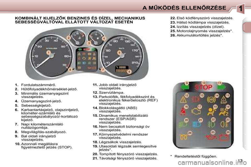 Peugeot 307 Break 2007.5  Kezelési útmutató (in Hungarian) �A� �MB�K�Ö�D�É�S� �E�L�L�E�N4�R�Z�É�S�E
17
   
1. � �  �F�o�r�d�u�l�a�t�s�z�á�m�m�é�r5�.� 
  
2. � �  �HC�t5�f�o�l�y�a�d�é�k�h5�m�é�r�s�é�k�l�e�t�-�j�e�l�z5�.� 
  
3. � �  �M�i�n�i�m��