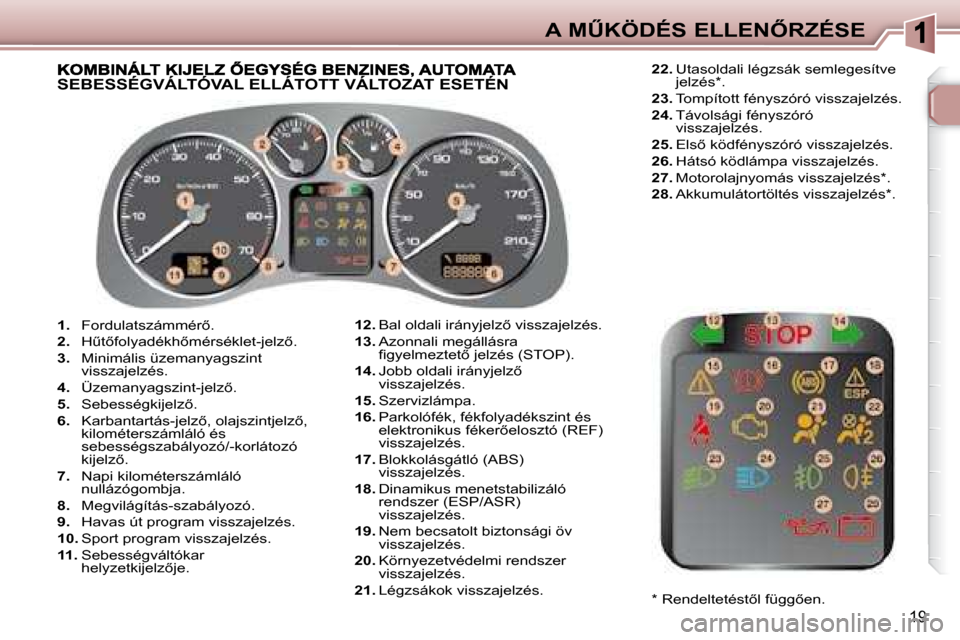 Peugeot 307 Break 2007.5  Kezelési útmutató (in Hungarian) �A� �MB�K�Ö�D�É�S� �E�L�L�E�N4�R�Z�É�S�E
19
   
1. � �  �F�o�r�d�u�l�a�t�s�z�á�m�m�é�r5�.� 
  
2. � �  �HC�t5�f�o�l�y�a�d�é�k�h5�m�é�r�s�é�k�l�e�t�-�j�e�l�z5�.� 
  
3. � �  �M�i�n�i�m�