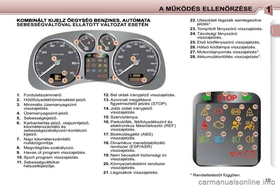 Peugeot 307 Break 2007.5  Kezelési útmutató (in Hungarian) �A� �MB�K�Ö�D�É�S� �E�L�L�E�N4�R�Z�É�S�E
19
   
1. � �  �F�o�r�d�u�l�a�t�s�z�á�m�m�é�r5�.� 
  
2. � �  �HC�t5�f�o�l�y�a�d�é�k�h5�m�é�r�s�é�k�l�e�t�-�j�e�l�z5�.� 
  
3. � �  �M�i�n�i�m��