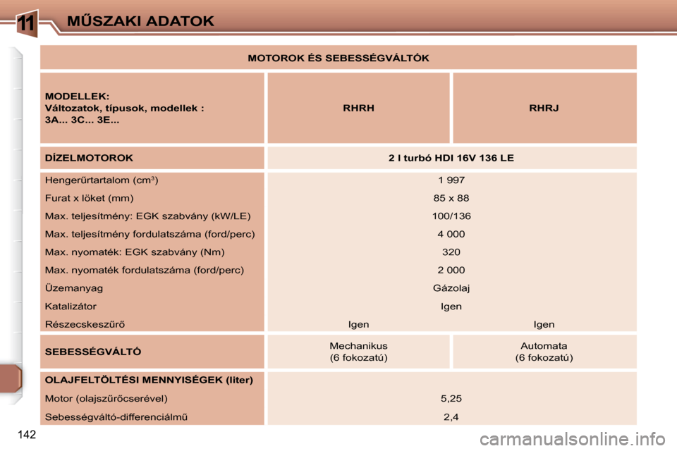Peugeot 307 Break 2007.5  Kezelési útmutató (in Hungarian) 11�MB�S�Z�A�K�I� �A�D�A�T�O�K
�1�4�2
   
�M�O�T�O�R�O�K� �É�S� �S�E�B�E�S�S�É�G�V�Á�L�T�Ó�K�     
  
�M�O�D�E�L�L�E�K�:   
  
�V�á�l�t�o�z�a�t�o�k�,� �t�í�p�u�s�o�k�,� �m�o�d�e�l�l�e�k� �:   
 
