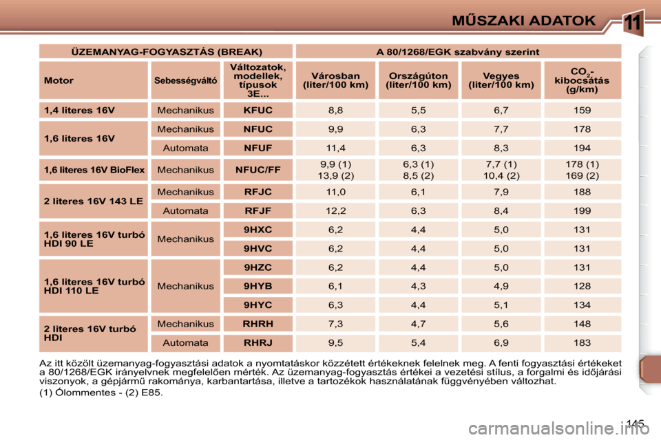 Peugeot 307 Break 2007.5  Kezelési útmutató (in Hungarian) 11�MB�S�Z�A�K�I� �A�D�A�T�O�K
145
  
�Ü�Z�E�M�A�N�Y�A�G�-�F�O�G�Y�A�S�Z�T�Á�S� �(�B�R�E�A�K�)       �A� �8�0�/�1�2�6�8�/�E�G�K� �s�z�a�b�v�á�n�y� �s�z�e�r�i�n�t    
  
�M�o�t�o�r   
  
�S�e�b�e�s�